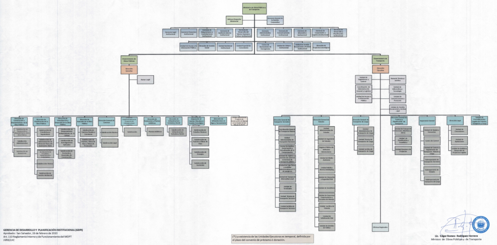 Estructura Organziativa
